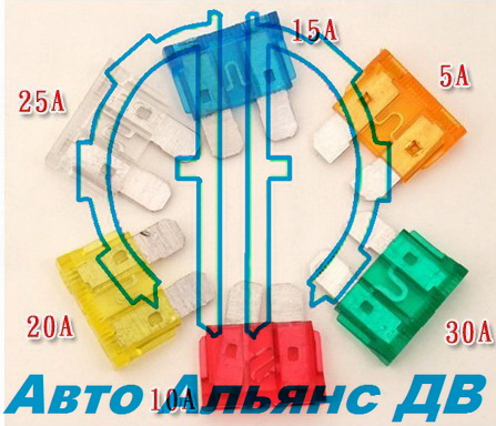 Предохранители пластмассовые 15А №FN15